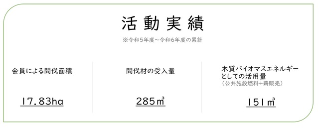 活動実績.jpg