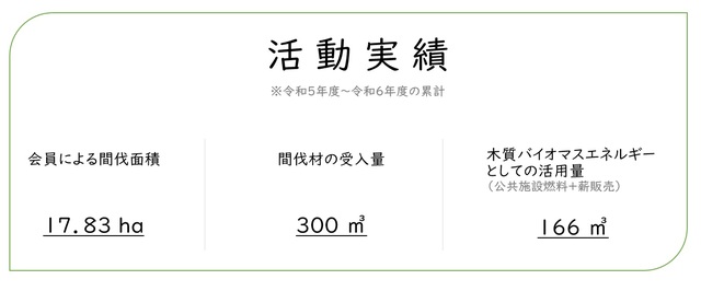 活動実績.jpg