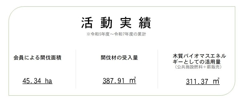 活 動 実 績(R7)(4).jpg